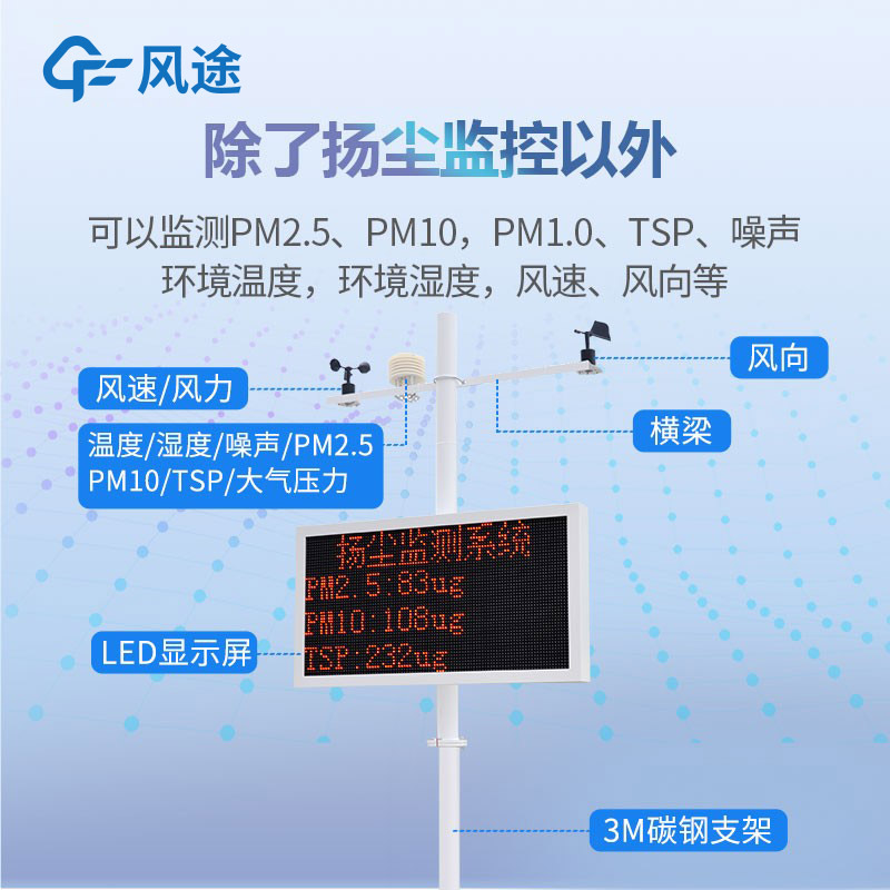 揚塵噪聲監測系統有什么用？