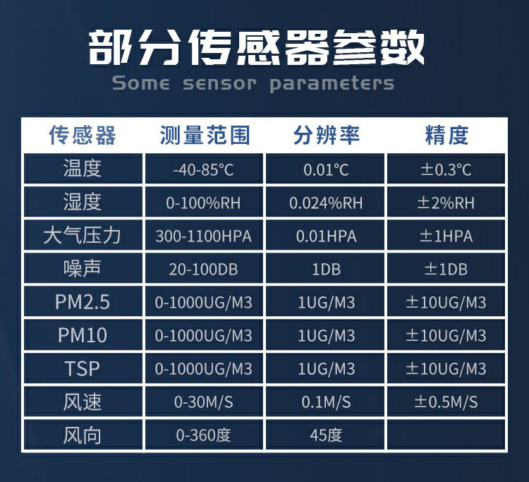 揚塵的成分組成，復雜且有害